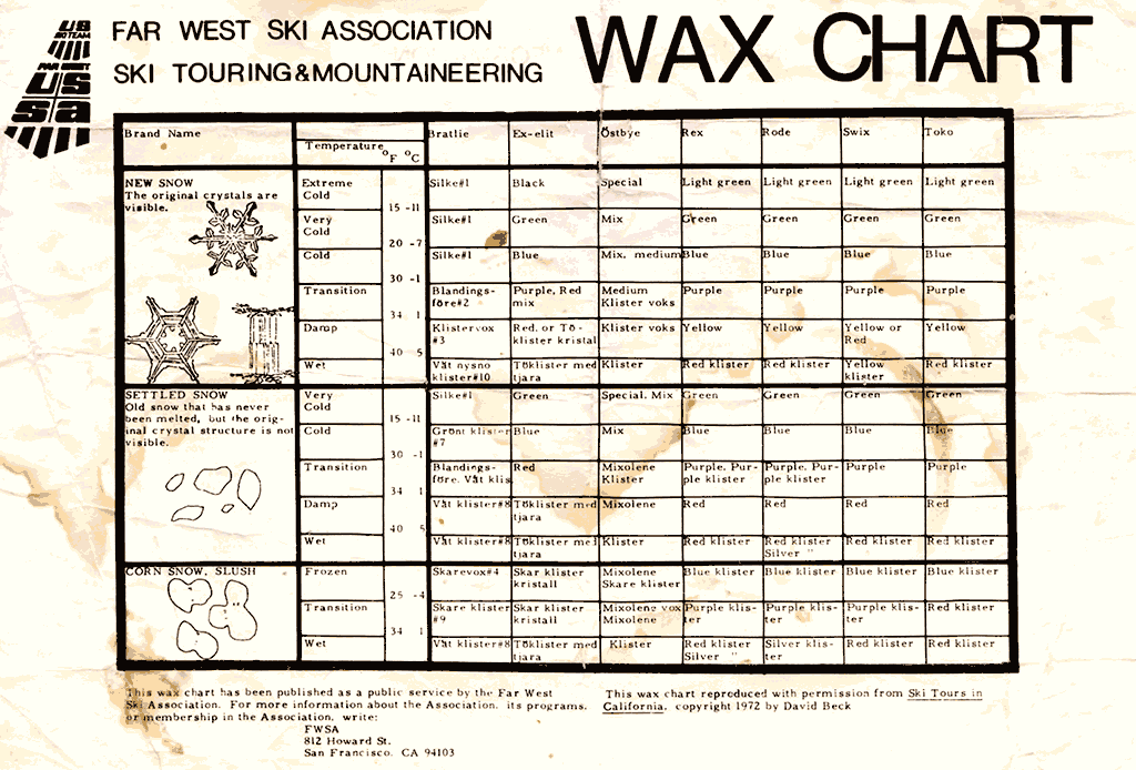 xc wax chart
